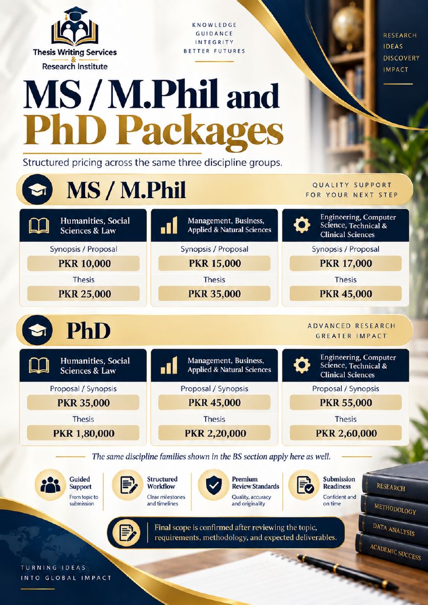 MS, MPhil and PhD research support packages
